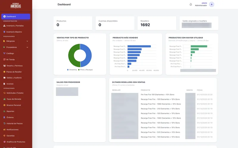 Dashboard de administración de Recargas América con ventas por tipo de producto, productos más vendidos y últimos revendedores con ventas